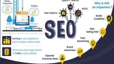 SEO Agency in Australia