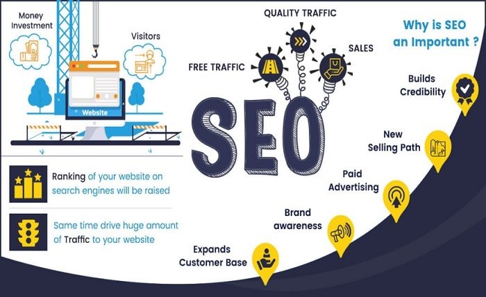 SEO Agency in Australia