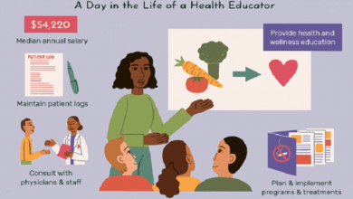 What is Health Education