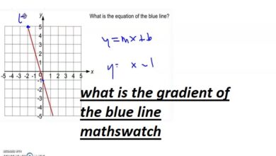 what is the gradient of the blue line mathswatch